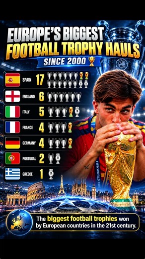 Which European Country Has Won the Most Major Trophies? 🏆🇪🇸