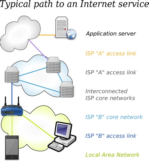 Yes, the weather can affect your internet connection. This is how