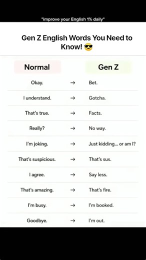 Gen Z English Words You Need to Know! 😎🔥 #youtubeshorts #dailyenglish #engl #videoresources #yt