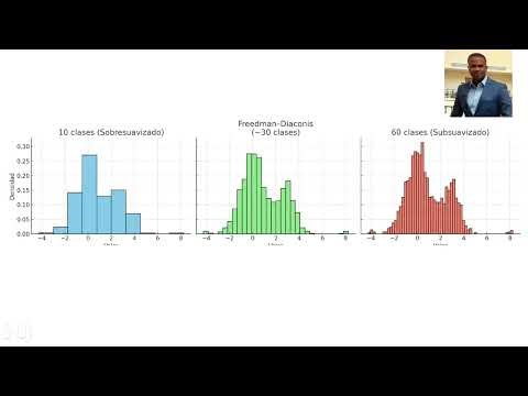 Histogram. Interpretation