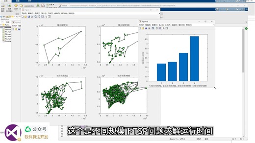 基于GA遗传优化的不同规模城市TSP问题求解算法matlab仿真