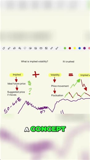 Time for some definitions! For all the visual learners out there, it's a true concept that'll help
