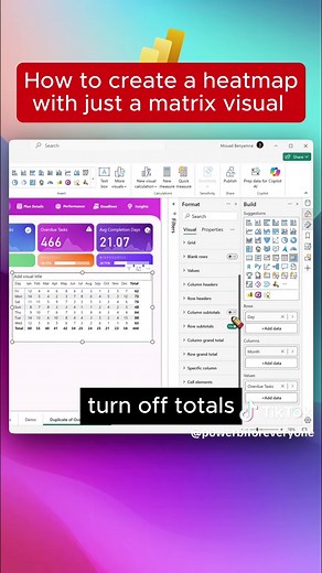 Create Heatmap Using Matrix Visual in Power BI