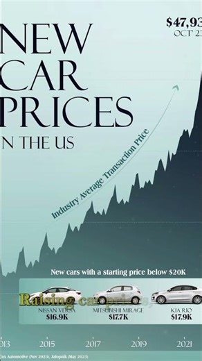 China Buys Out Ford & GM America’s Auto Industry Collapse 2025