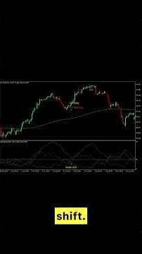 Trend Synergy Forex Trading Strategy