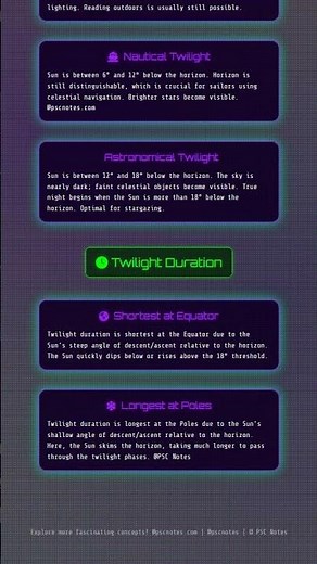 Concept of Twilight: Civil, Nautical, and Astronomical