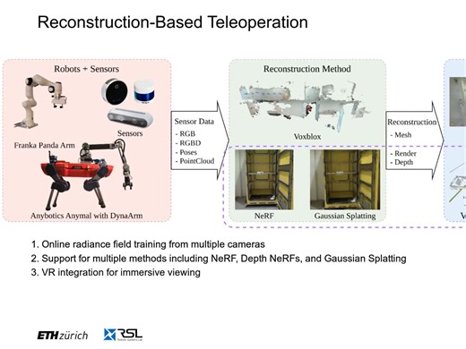 ETH | Anymal 机器人远程操作的辐射场