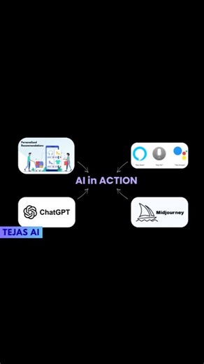 AI isn’t Magic — Here’s What It really is... ⚡