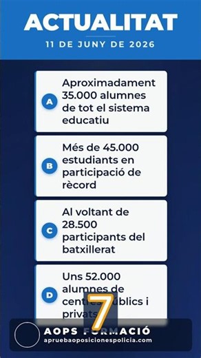 Oposicions Policia Catalunya · pregunta actualitat 11 de juny de 2026