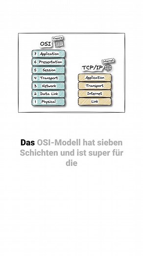 Das OSI-Modell vs. TCP/IP: Unterschiede erklärt
