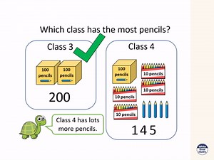 Y3 Autumn Block 1 TS12 Compare numbers to 1000