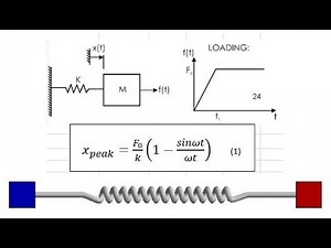 [ANSYS_LS DYNA_Verification_001] Response of Spring-Mass system_caeshop.info