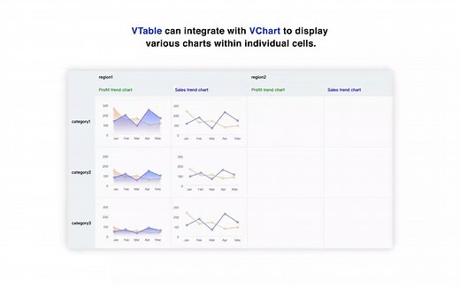 VTable，面向多维分析与可视化的高性能表格组件