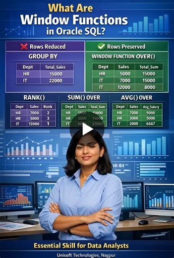 What are Window Functions in Oracle SQL? | Unisoft Technologies Nagpur