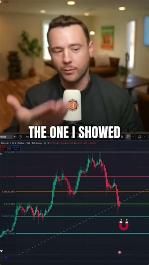 $60K Bitcoin Support TESTED ⚠️ What Happens Next? FULL BREAKDOWN ‪@DiscoverCrypto_‬