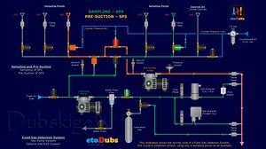 Fixed Gas Detection System Salwico (SW2020) This video illustrates a normal cycle of a Fixed Gas Detection System by Salwico (SW2020) System. On this, only 6 sampling points were used as an example. The cycle is divided into two groups, odd and even numbered sampling points. It will be alternately sampled using the solenoid valves to direct the flow between the Analysing pump and Pre-Suction pump. Pre-suction pump will prepare the sampling point by clearing it of residual gases and contaminants 