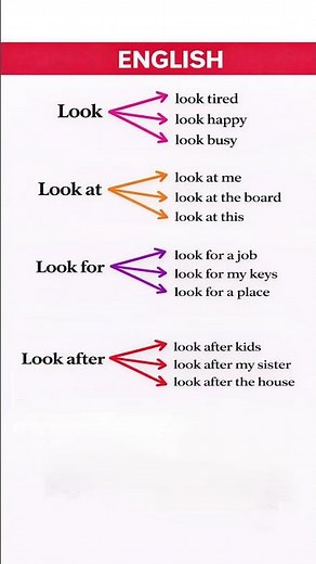 Master “LOOK” Phrases in English | Look, Look At, Look For, Look After