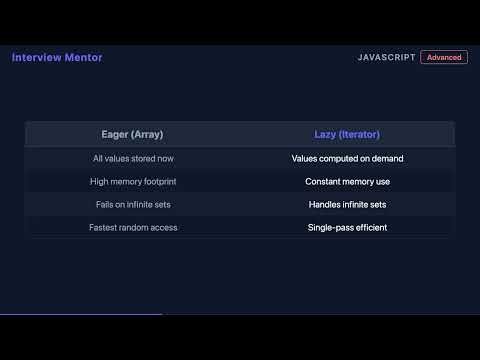 Custom Lazy Iterables in JavaScript Explained
