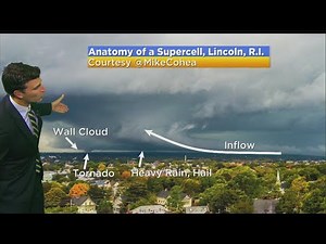 Anatomy Of A Supercell