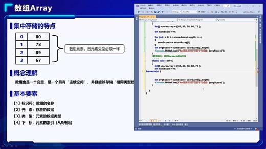 1：56-08.2【数组使用】2.foreach循环实现数组的遍历.mp4