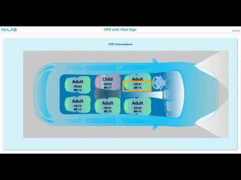 mLAB | Bridging the Gap Between Technology and Human Care
