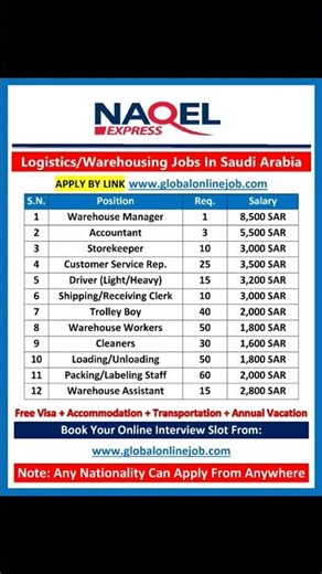 🇸🇦 Logistics Jobs in Saudi | 1,800–8,500 SAR #saudijobs #WarehouseJobs #jobsearch #shorts #viral