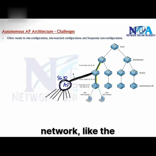 08 Wireless Networking Challenges