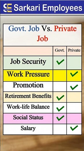 Govt. Job. Vs. Private Job.