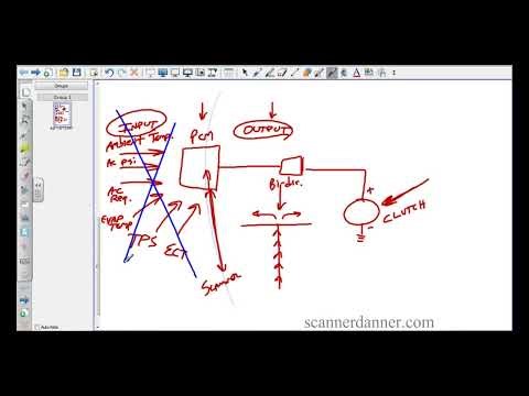 The Advantage of a Bidirectional Scan Tool