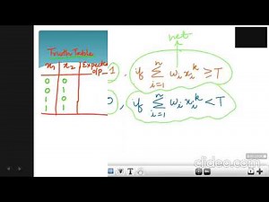 McCulloch Pitts Neuron Model and Basic Logic Gates