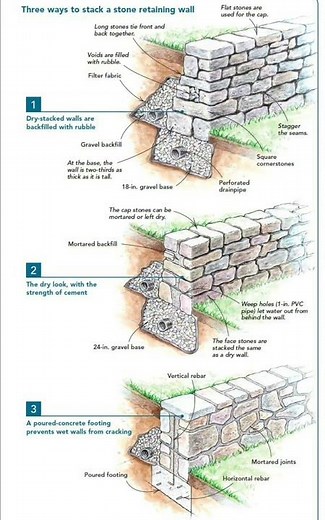 Three Ways to Stack a #Stone #Retaining #Wall | #Shorts #Construction #CivilEngineering