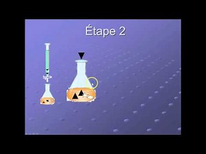 Principe d'un dosage