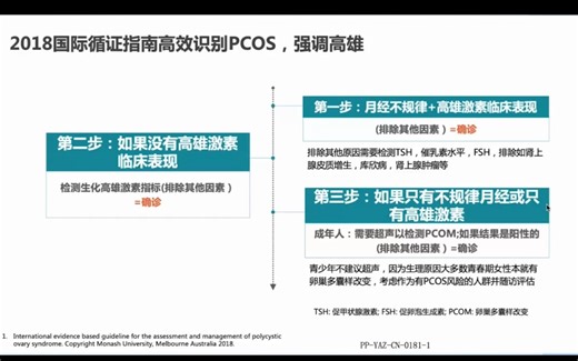 多囊卵巢综合征PCOS的诊治
