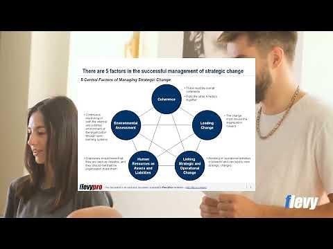 What Is Strategic Change? And How Do We Manage Strategic Change?