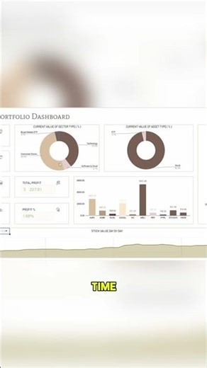 5 Tabs That Track Your Entire Portfolio 📊 #stocks #investing #googlesheets