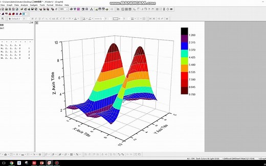 利用Origin绘制彩色3维表面图