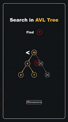 Search in AVL Tree