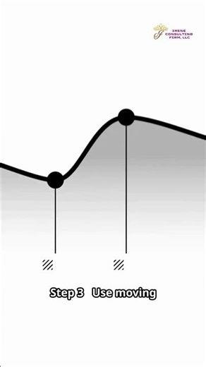 Stop Guessing 5 Data Moves in 30s