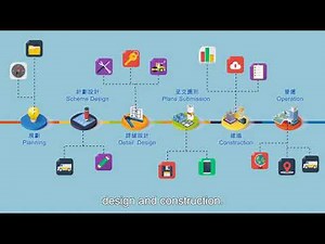 Building Information Modelling