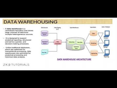 1. Introduction to SAP BW4HANA Data Warehousing - SAP BW4HANA