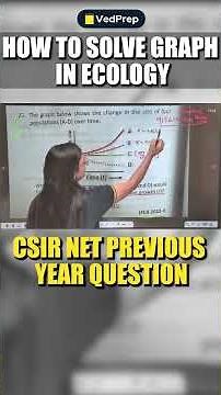 How to Solve Graph-Based Questions in Ecology | CSIR NET PYQ Practice | Ecology Graphs in CSIR NET