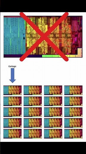 What is Chip Binning? (in 30 seconds) #Shorts