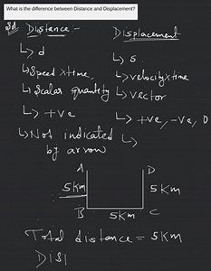 What is the difference between Distance and Displacement?... | Filo