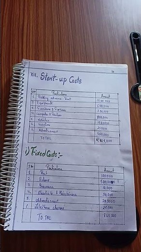 entrepreneurship project class 12👍⬆️⬆️ part 2