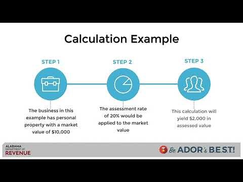 Calculating Personal Property Tax