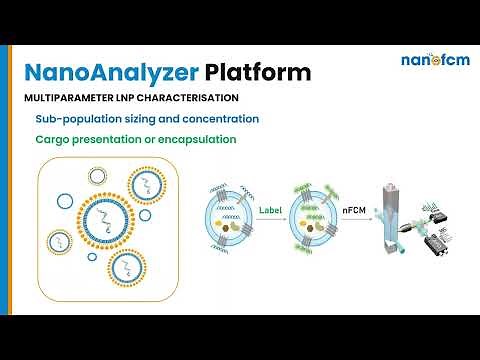 Assessment of LNP concentration, size, encapsulation efficiency and more using NanoFCM - Webinar