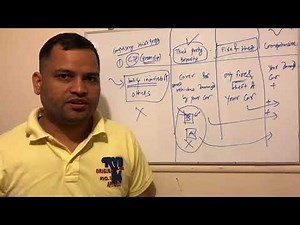 Car insurance types in Australia | CTP, Third party property, Fire and Theft, Comprehensive