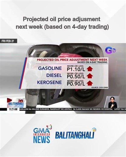 Projected oil price adjusment next week (based on 4-day trading) | Balitanghali