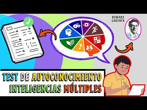 TEST DE INTELIGENCIAS MÚLTIPLES | Aplicarlo en Clase | + Link para Descargar
