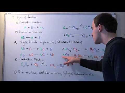 Combination, Decomposition, Displacement and Combustion Reactions